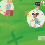 Portada del producto:  DA. Coneixement del Medi Natural, Social i Cultural. 3 Primària. Revola